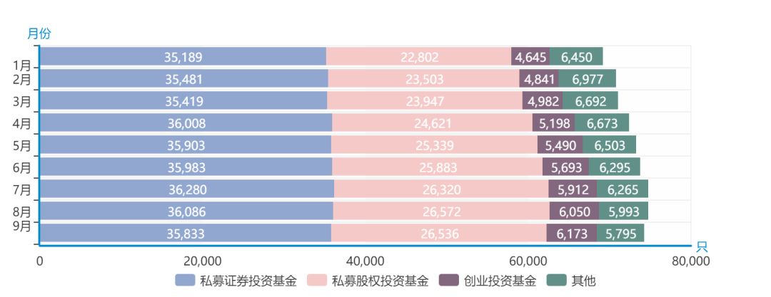 私募9月报：相对价值策略拔头筹 管理期货策略跌幅大