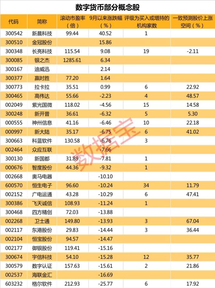 数字货币重磅利好