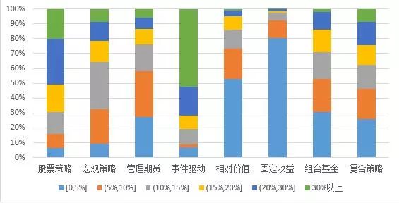 私募9月报：产品发行明显下降 股票策略回撤有所企稳