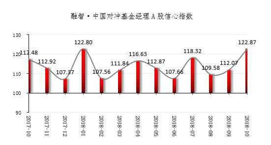 谨防“黑天鹅“三季报行情一触即发 私募看好消费与5G