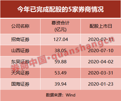 券商为何密集