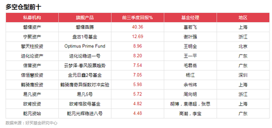 2018前三季私募策略排行：最牛股票策略赚185%