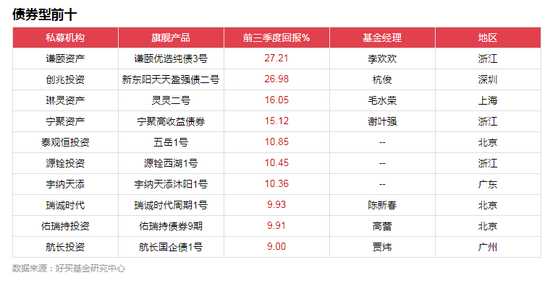 2018前三季私募策略排行：最牛股票策略赚185%