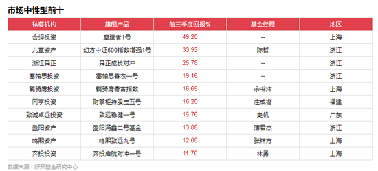 2018前三季私募策略排行：最牛股票策略赚185%