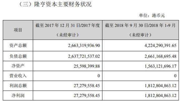 泛海控股“亡羊补牢” 营业外收入悄悄增加10.8亿元