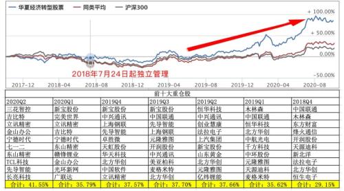 创新驱动科技长牛 如何捕捉潜在投资机会？