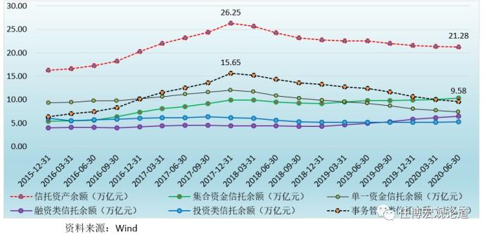 全面剖析信托行业及68家信托公司（2020年版）