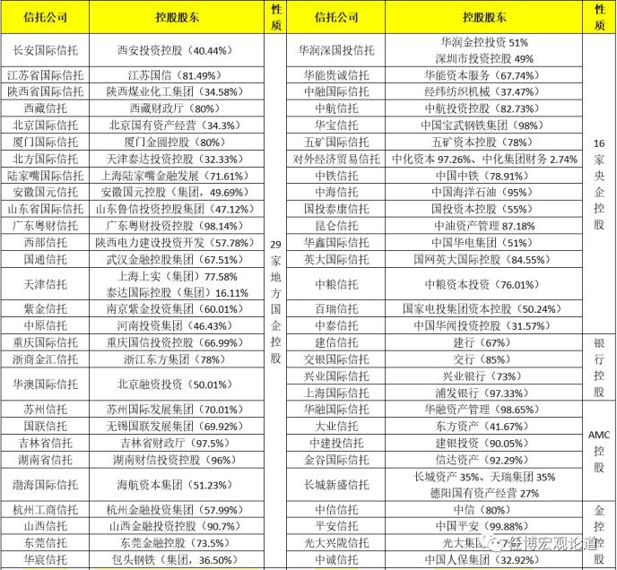 全面剖析信托行业及68家信托公司（2020年版）