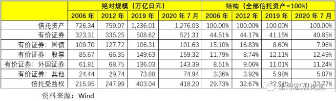 全面剖析信托行业及68家信托公司（2020年版）