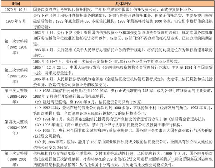 全面剖析信托行业及68家信托公司（2020年版）