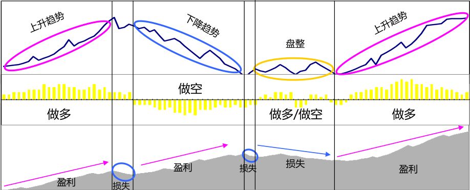 如何把CTA趋势跟踪这件容易的事做到巅峰 以元盛为例