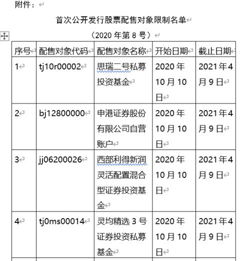 47个账户半年打新受限！涉事百亿量化私募解释缘由