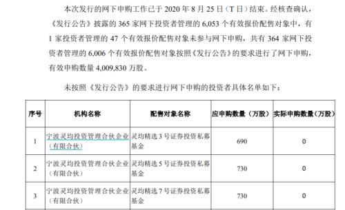 47个账户半年打新受限！涉事百亿量化私募解释缘由