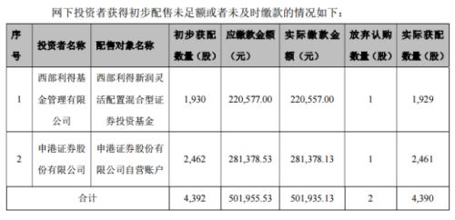 47个账户半年打新受限！涉事百亿量化私募解释缘由