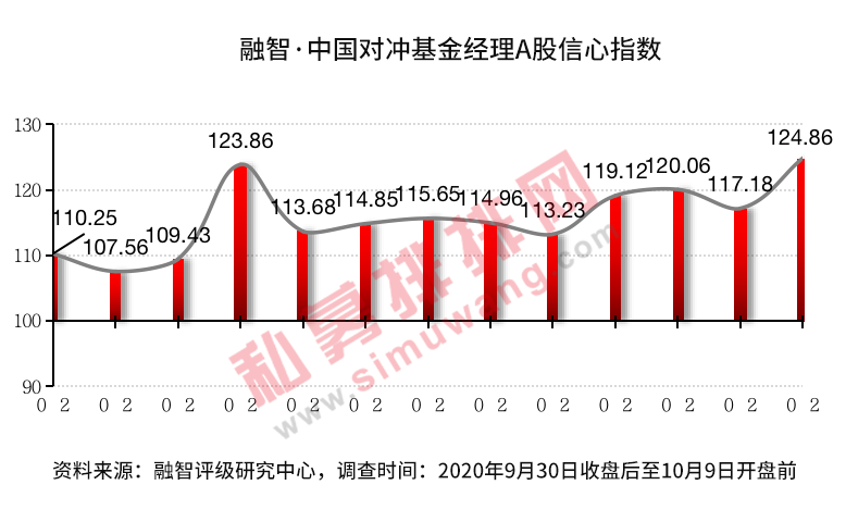 3171只基金竞发，7家百亿私募同台竞技，林园投资登上热搜榜首！