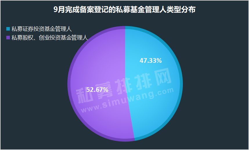 3171只基金竞发，7家百亿私募同台竞技，林园投资登上热搜榜首！