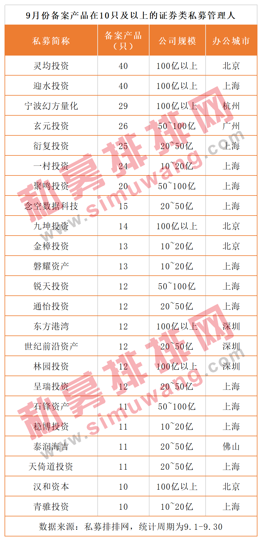 3171只基金竞发，7家百亿私募同台竞技，林园投资登上热搜榜首！