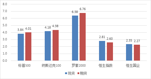 七日谈 ▎市场10月的不确定性依然较高