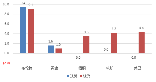 七日谈 ▎市场10月的不确定性依然较高