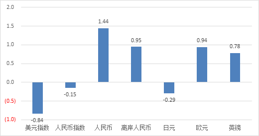 七日谈 ▎市场10月的不确定性依然较高