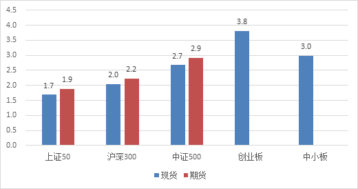 七日谈 ▎市场10月的不确定性依然较高