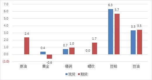 七日谈 ▎市场10月的不确定性依然较高