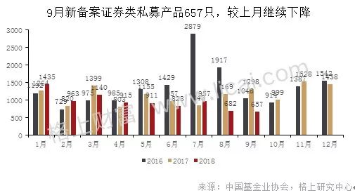 私募月报:股票策略行业平均收益0.32%摘得头牌（表）