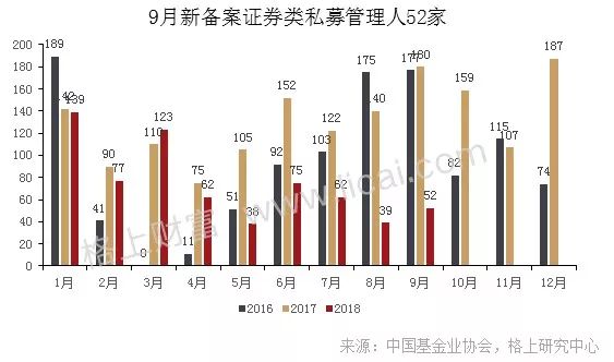 私募月报:股票策略行业平均收益0.32%摘得头牌（表）