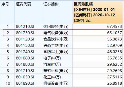 牛市归来？连日大涨彻底引爆股市热情 创业板批量涨停