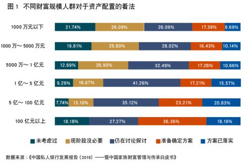 中航信托袁田：信托公司怎样成长为成熟的机构受托人