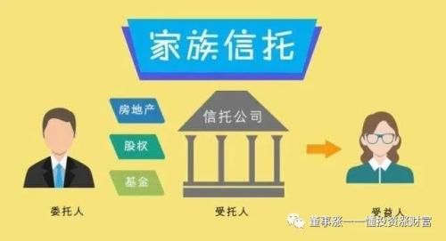 原栖身于《信托法》的遗嘱信托制度被纳入《民法典》，2021年1月1日实行