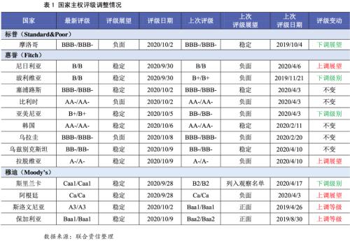 特朗普确诊为美国大选增添迷雾 英国发出退欧谈判最后通牒