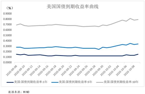 特朗普确诊为美国大选增添迷雾 英国发出退欧谈判最后通牒