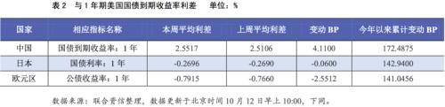 特朗普确诊为美国大选增添迷雾 英国发出退欧谈判最后通牒