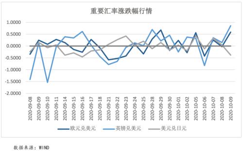 特朗普确诊为美国大选增添迷雾 英国发出退欧谈判最后通牒