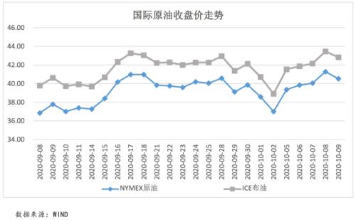 特朗普确诊为美国大选增添迷雾 英国发出退欧谈判最后通牒