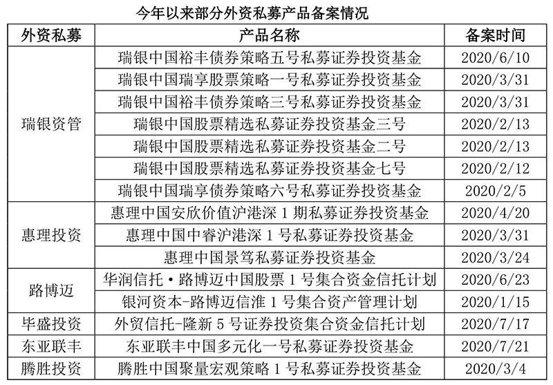 加仓中国！全球最大对冲基金桥水备案第二只境内私募基金