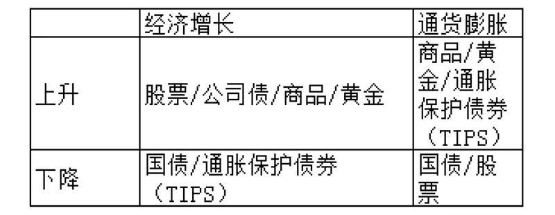 加仓中国！全球最大对冲基金桥水备案第二只境内私募基金