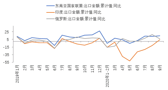 东方金诚王青：9月出口延续强势 进口骤然加速