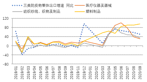 东方金诚王青：9月出口延续强势 进口骤然加速