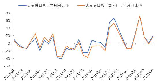 东方金诚王青：9月出口延续强势 进口骤然加速