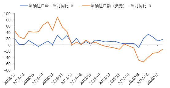 东方金诚王青：9月出口延续强势 进口骤然加速