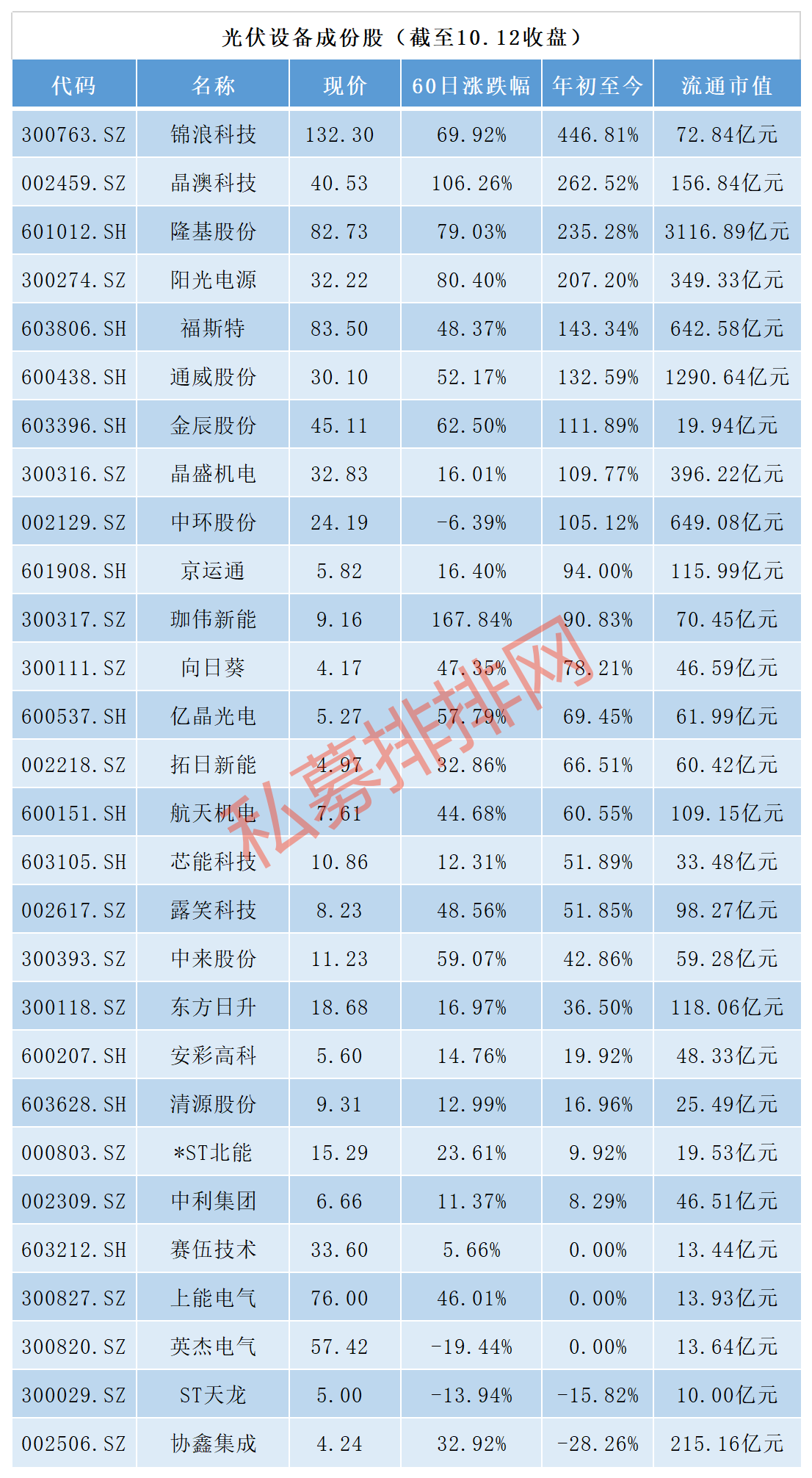 连日大涨彻底引爆股市热情，创业板批量涨停，光伏概念已翻倍！