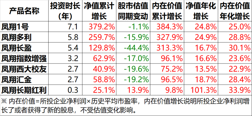 中场调整——凤翔投资2020年9月报