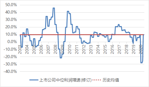 中场调整——凤翔投资2020年9月报