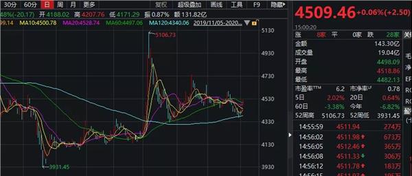 金服巨头上市也有新消息，四季度银行股有大戏？