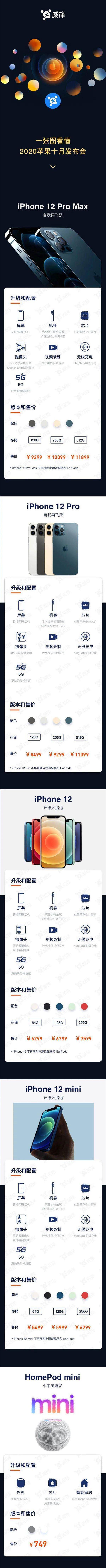 iPhone12来了：全面支持5G 最贵11899元！砍掉耳机和充电器