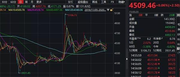 外围传出银行业超级利好 缓解让利压力？四季度银行股有大戏？