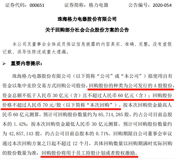 A股史上最大回购要来了？格力再抛60亿回购计划 能否重回“一哥”地位？