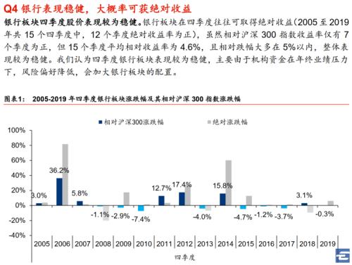 银行中期买点到来？买什么？